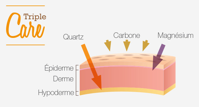 Canopée 6 - detalle técnico 1