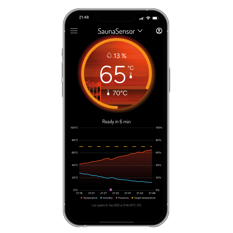 Sensor Harvia myHarvia - temperatura y humedad